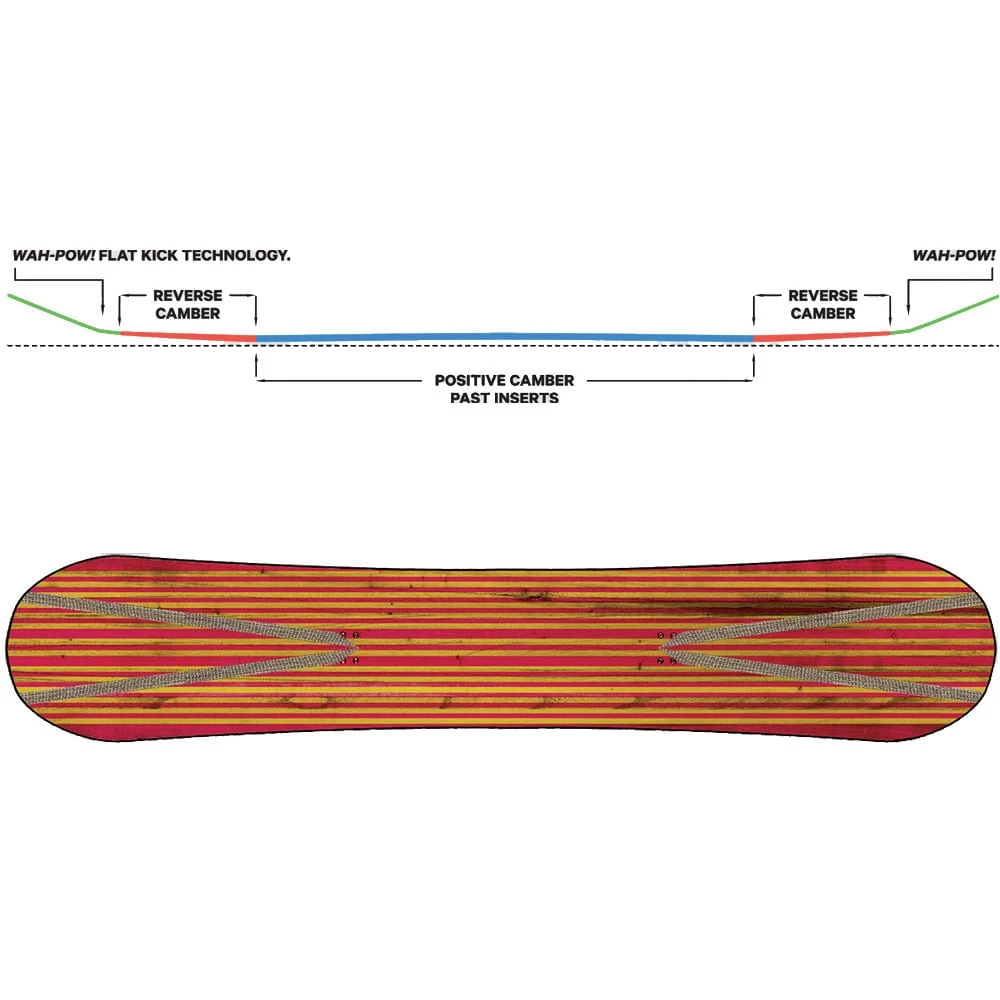 Capita Mercury Snowboard Herren – Bild 2