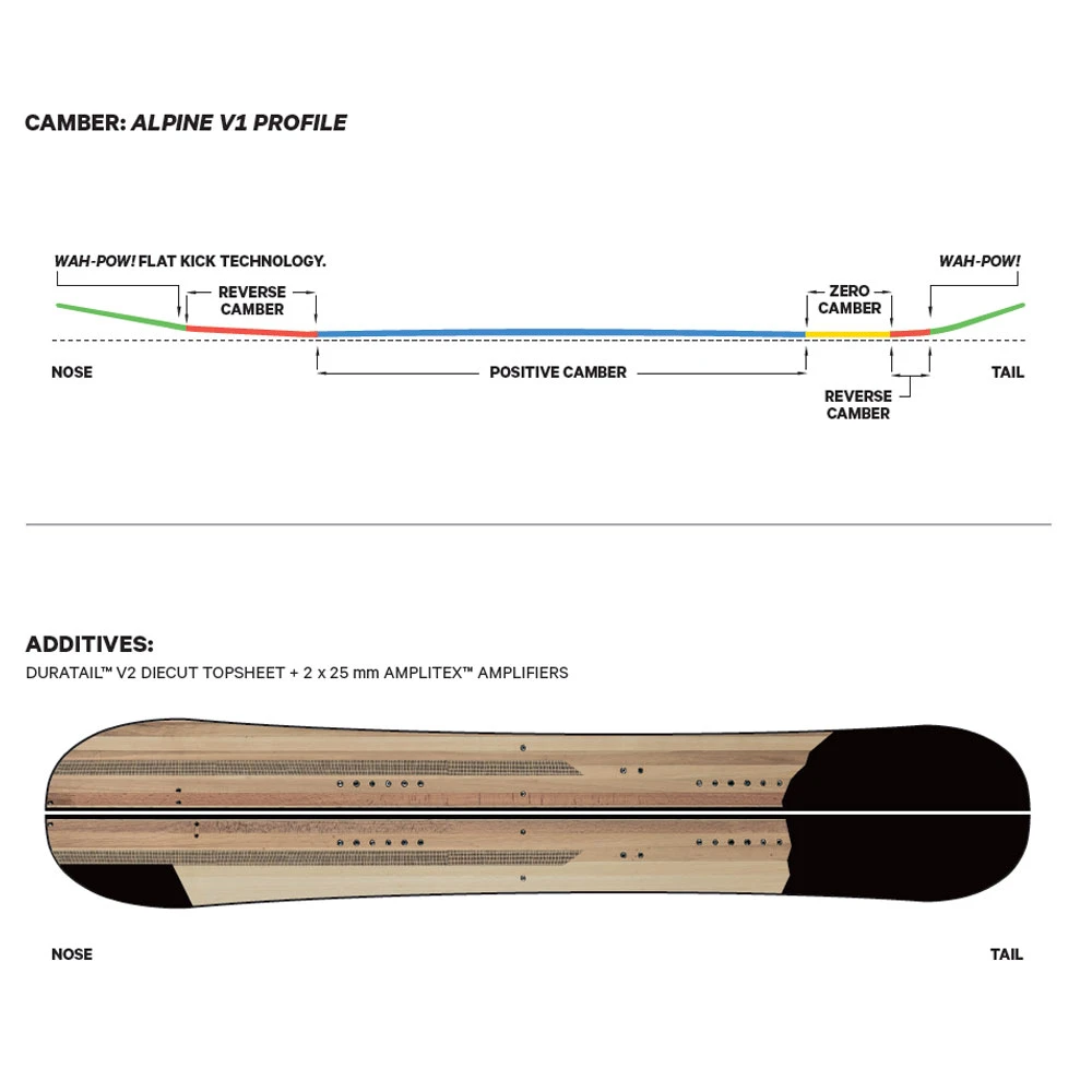 Capita Neo Slasher Splitboard Damen, Herren – Bild 2
