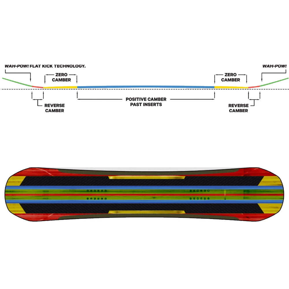 Capita Super D.O.A. Snowboard Herren – Bild 2