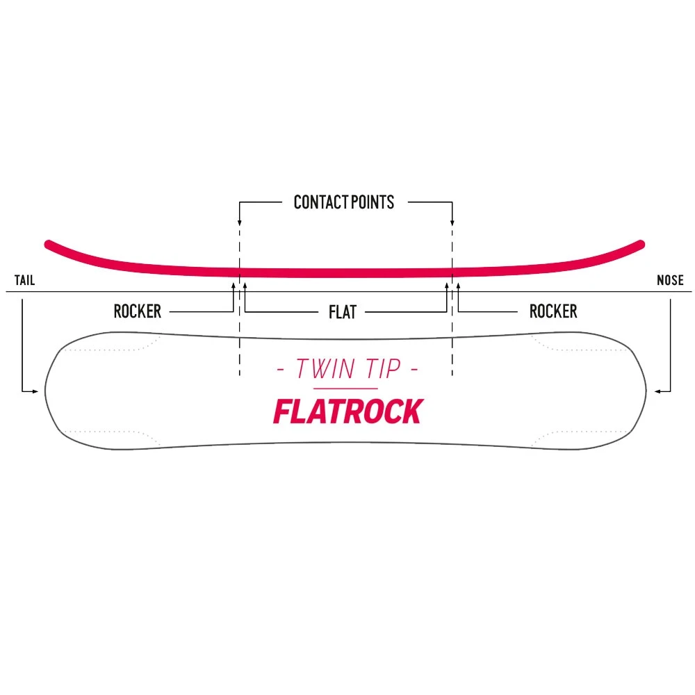 Nidecker Micron Sensor Snowboard Kinder – Bild 4